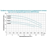 Насос центробежный поверхностный Aquatica Leo 3.0 775278 1.1кВт Hmax 19.5м Qmax 500л/мин 2"         