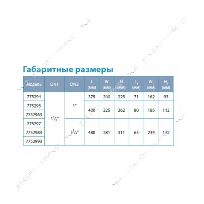 Насос центробежный поверхностный Aquatica Leo 3.0 775295 1.5кВт Hmax 57.5м Qmax 160л/мин            