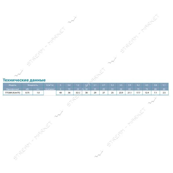 Насос центробежный самовсасывающий Aquatica Leo 3.0 775384 0.75кВт Hmax 40м Qmax 85л/мин