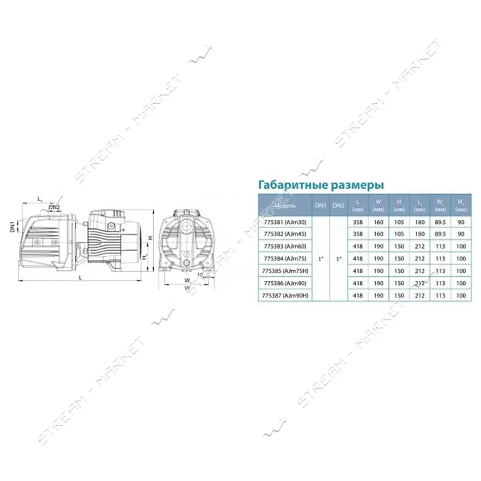 Насос центробежный самовсасывающий Aquatica Leo 3.0 775384 0.75кВт Hmax 40м Qmax 85л/мин