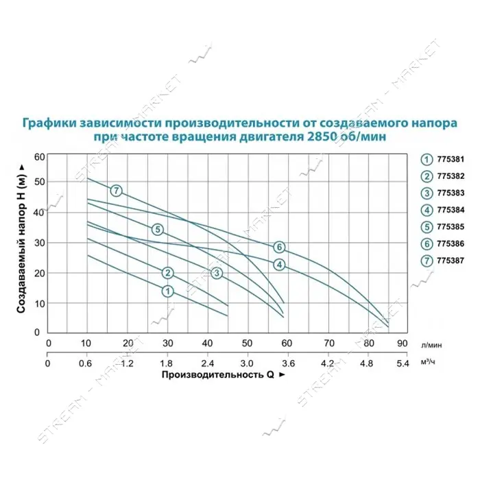 Насос центробежный самовсасывающий Aquatica Leo 3.0 775384 0.75кВт Hmax 40м Qmax 85л/мин