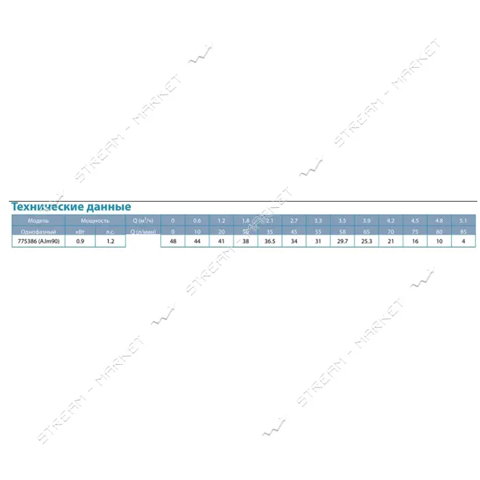 Насос центробежный самовсасывающий Aquatica Leo 3.0 775386 0.9кВт Hmax 48м Qmax 85л/мин