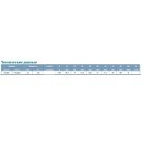 Насос центробежный поверхностный Aquatica Leo 3.0 775282 1.5кВт Hmax 14.5м Qmax 1000л/мин 3"