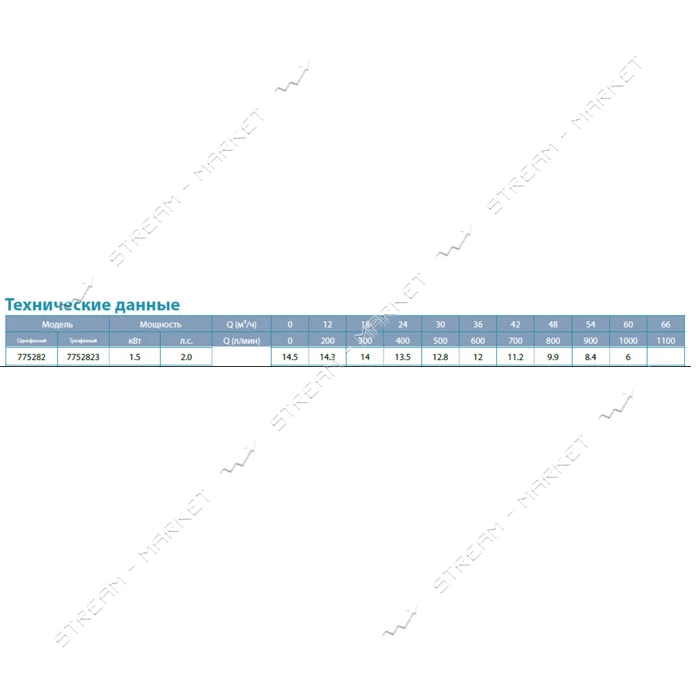 Насос центробежный поверхностный Aquatica Leo 3.0 775282 1.5кВт Hmax 14.5м Qmax 1000л/мин 3"