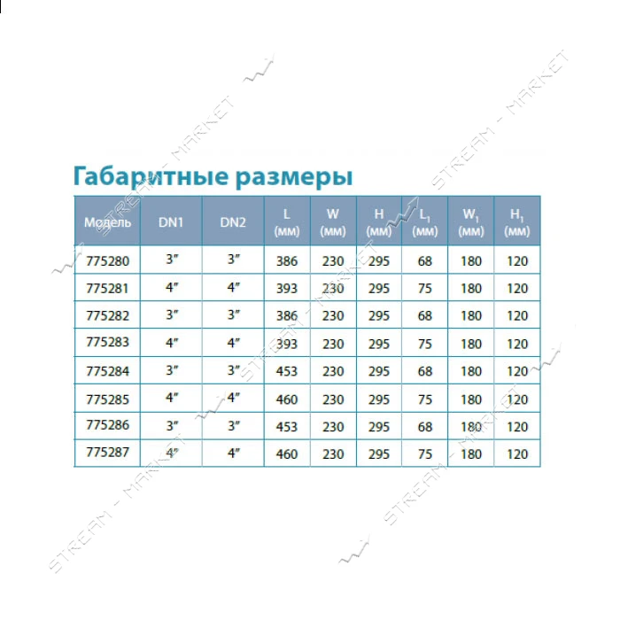 Насос центробежный поверхностный Aquatica Leo 3.0 775282 1.5кВт Hmax 14.5м Qmax 1000л/мин 3"