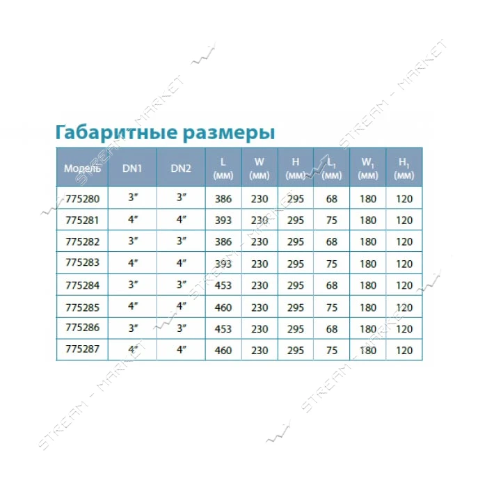 Насос центробежный поверхностный Aquatica Leo 3.0 775283 1.5кВт Hmax 14.5м Qmax 1000л/мин 4"