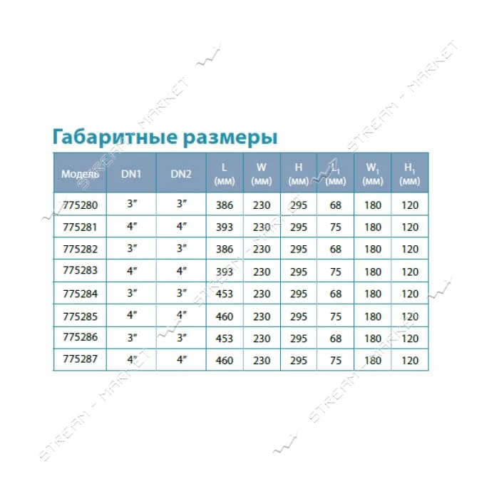 Насос центробежный поверхностный Aquatica Leo 3.0 775284 2.2кВт Hmax 17.5м Qmax 1100л/мин 3"        
