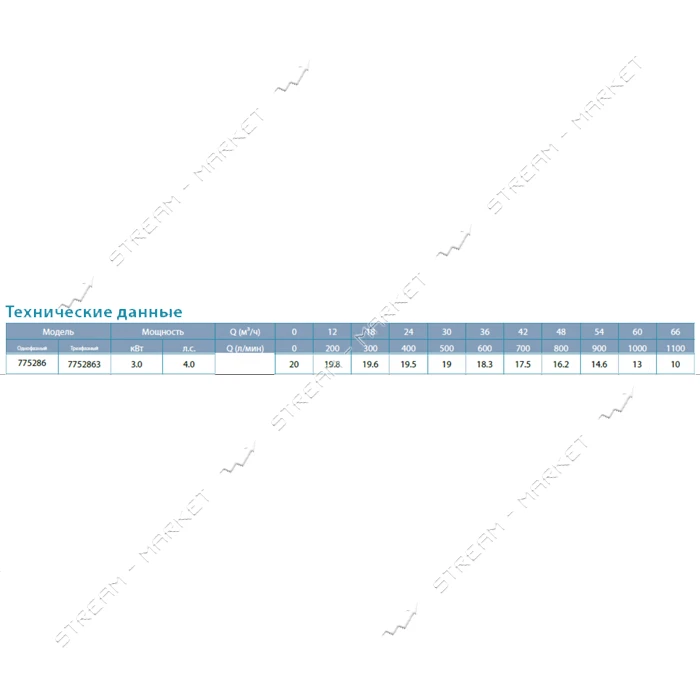 Насос центробежный поверхностный Aquatica Leo 3.0 7752863 380В 3.0кВт Hmax 20м Qmax 1200л/мин 3"