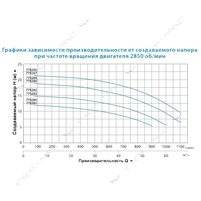 Насос центробежный поверхностный Aquatica Leo 3.0 7752863 380В 3.0кВт Hmax 20м Qmax 1200л/мин 3"
