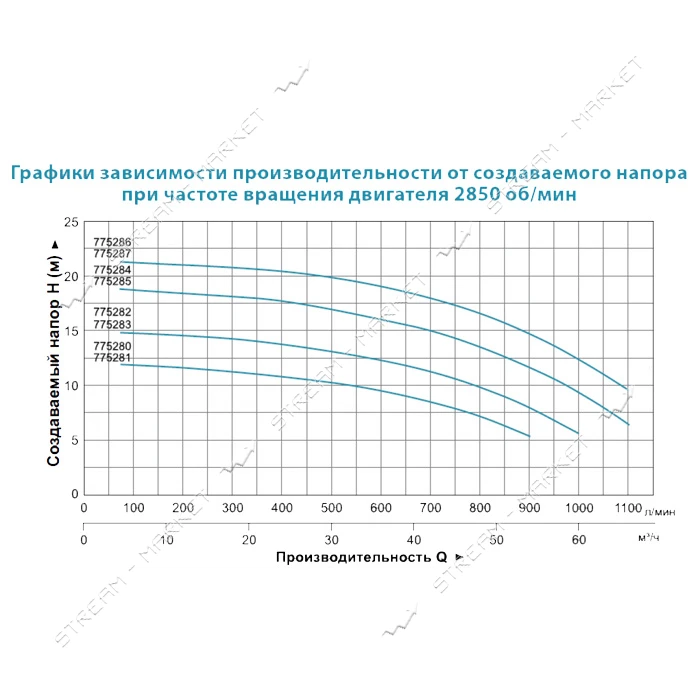 Насос центробежный поверхностный Aquatica Leo 3.0 7752873 380В 3.0кВт Hmax 20м Qmax 1200л/мин 4"    