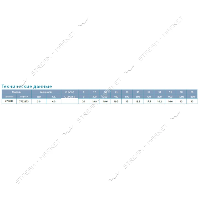 Насос центробежный поверхностный Aquatica Leo 3.0 7752873 380В 3.0кВт Hmax 20м Qmax 1200л/мин 4"    