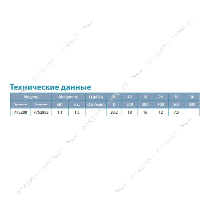 Насос центробежный поверхностный Aquatica Leo 3.0 775288 1.1кВт Hmax 20.2м Qmax 500л/мин 2"         