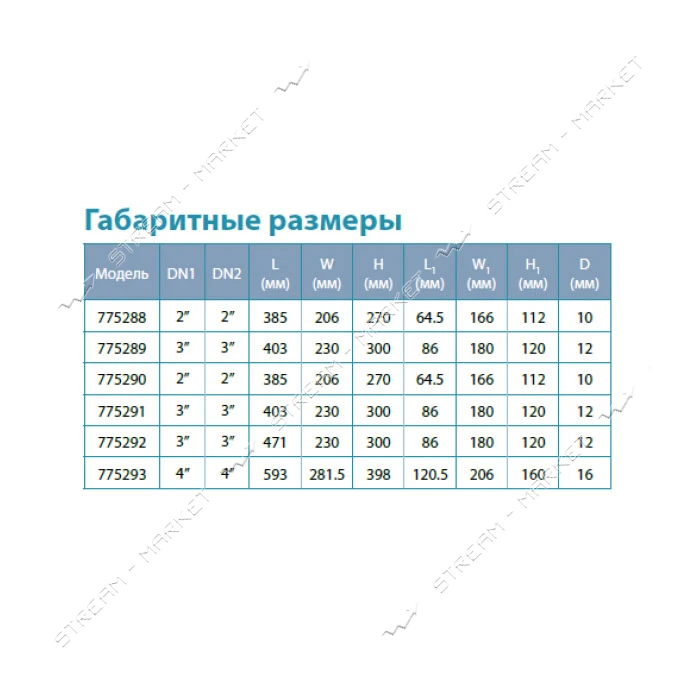 Насос центробежный поверхностный Aquatica Leo 3.0 775288 1.1кВт Hmax 20.2м Qmax 500л/мин 2"         