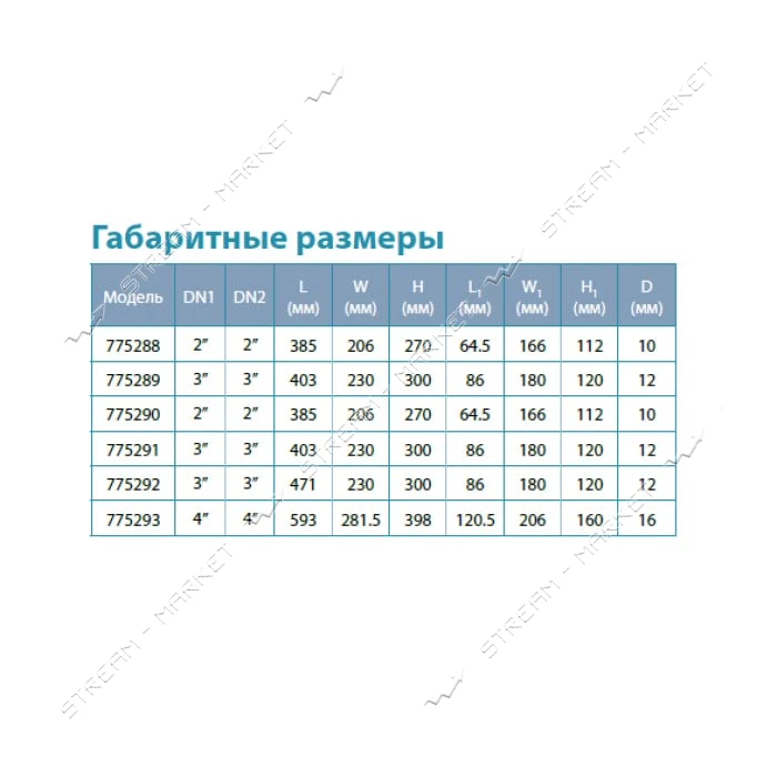 Насос центробежный поверхностный Aquatica Leo 3.0 775289 1.1кВт Hmax 12.5м Qmax 900л/мин 3"