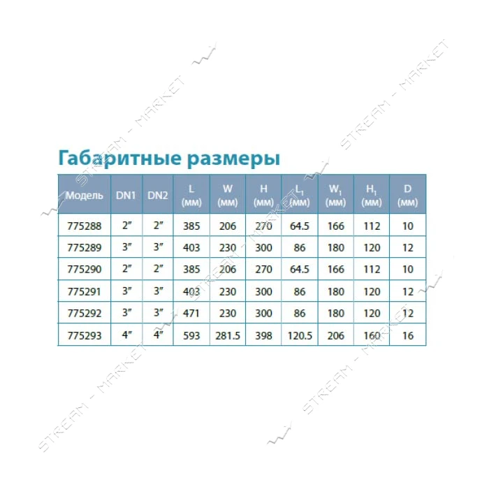 Насос центробежный поверхностный Aquatica Leo 3.0 775291 1.5кВт Hmax 15м Qmax 1000л/мин 3"