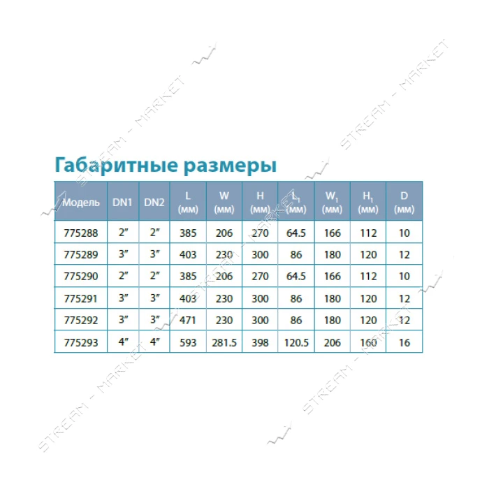 Насос центробежный поверхностный Aquatica Leo 3.0 775292 2.2кВт Hmax 17.5м Qmax 1000л/мин 3"