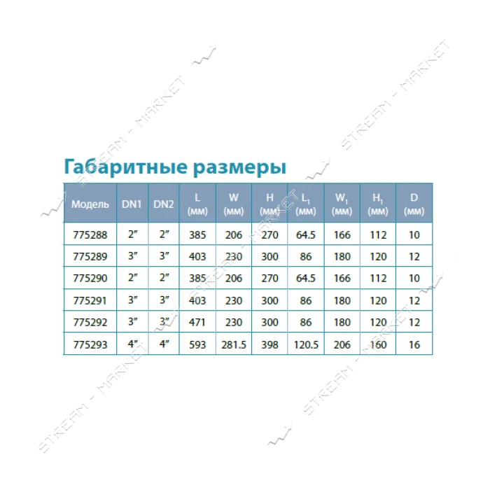 Насос центробежный поверхностный Aquatica Leo 3.0 7752923 380В 2.2кВт Hmax 17.5м Qmax 1000л/мин 3"  