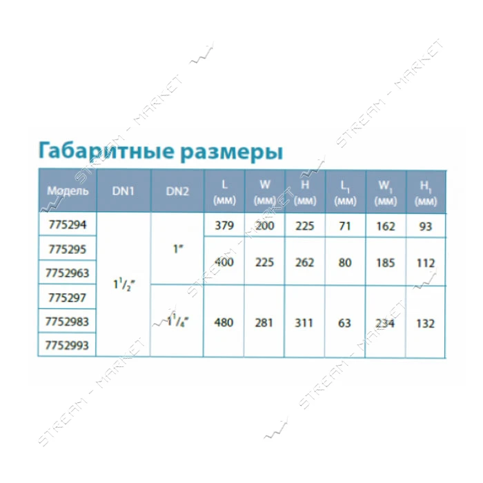 Насос центробежный поверхностный Aquatica Leo 3.0 775294 1.1кВт Hmax 47м Qmax 140л/мин