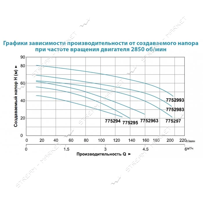 Насос центробежный поверхностный Aquatica Leo 3.0 7752963 380В 2.2кВт Hmax 65м Qmax 180л/мин