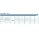 Насос центробежный поверхностный Aquatica Leo 3.0 7752983 380В 3.0кВт Hmax 70м Qmax 250л/мин