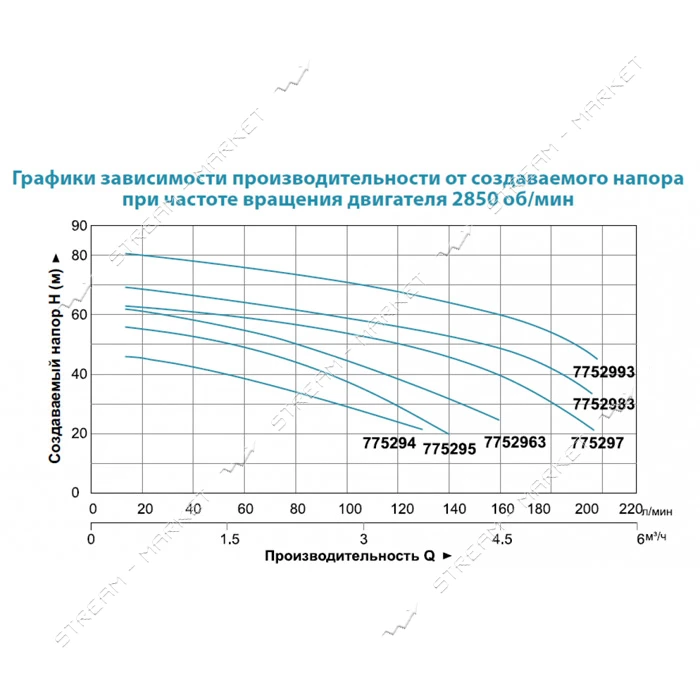 Насос центробежный поверхностный Aquatica Leo 3.0 7752983 380В 3.0кВт Hmax 70м Qmax 250л/мин