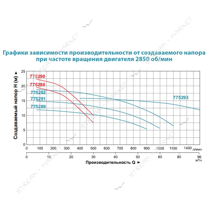 Насос центробежный поверхностный Aquatica Leo 3.0 7752993 380В 4.0кВт Hmax 82м Qmax 250л/мин