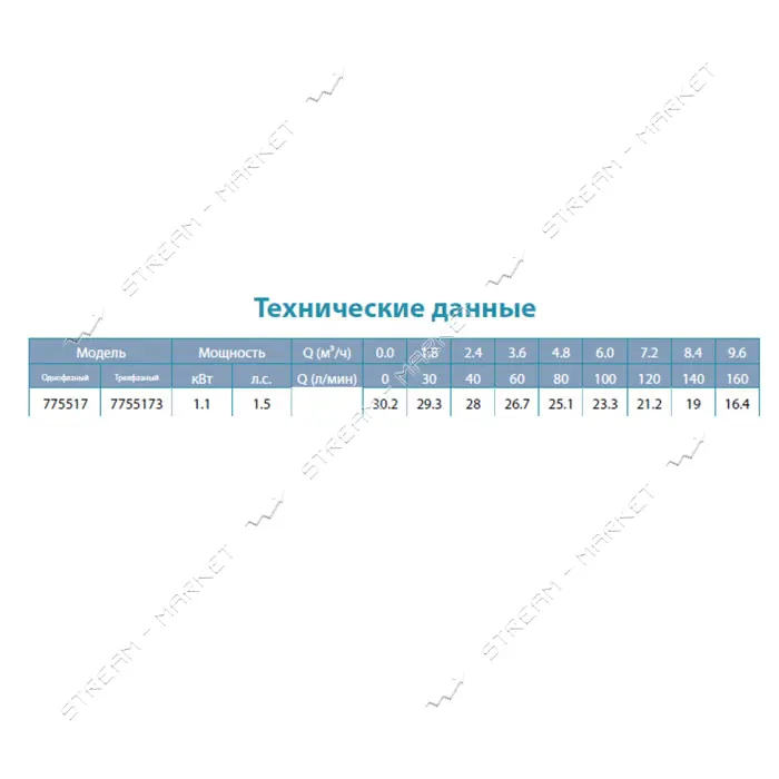Насос центробежный поверхностный Aquatica Leo 3.0 775517 1.1кВт Hmax 30.2м Qmax 160л/мин нержавейка