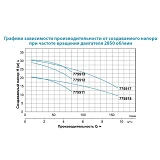 Насос центробежный поверхностный Aquatica Leo 3.0 775517 1.1кВт Hmax 30.2м Qmax 160л/мин нержавейка