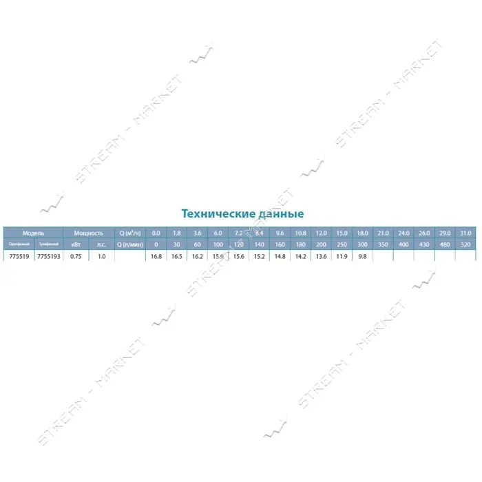 Насос центробежный поверхностный Aquatica Leo 3.0 775519 0.75кВт Hmax 16.8м Qmax 300л/мин нержавейка