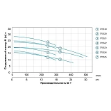Насос центробежный поверхностный Aquatica Leo 3.0 775520 1.1кВт Hmax 19.7м Qmax 300л/мин нержавейка 