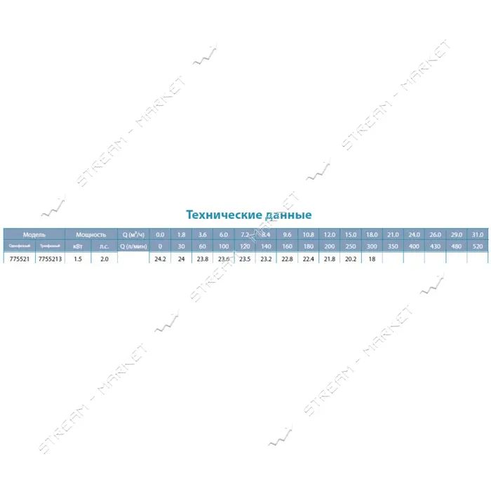 Насос центробежный поверхностный Aquatica Leo 3.0 775521 1.5кВт Hmax 24.2м Qmax 300л/мин нержавейка