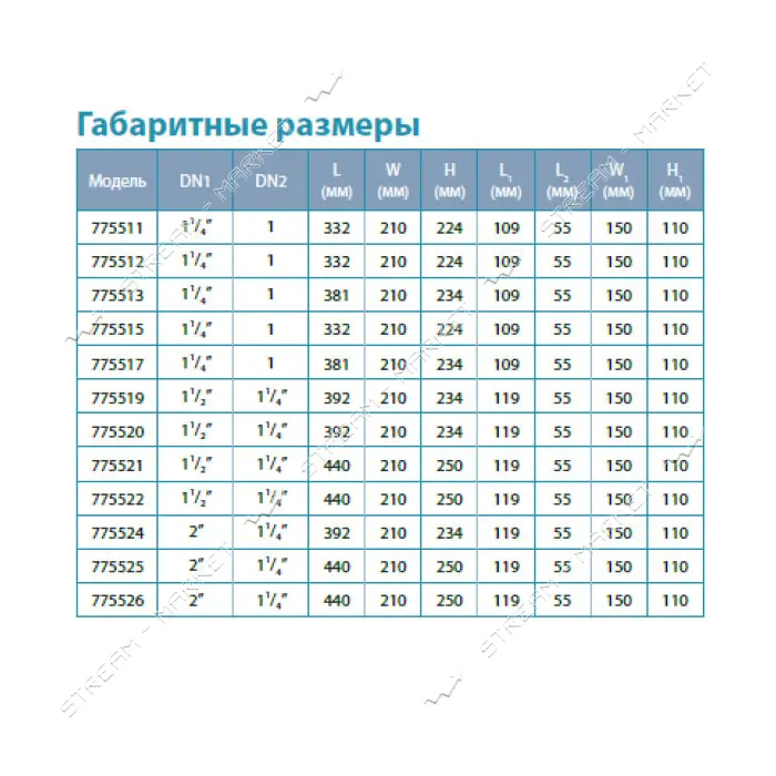 Насос центробежный поверхностный Aquatica Leo 3.0 775521 1.5кВт Hmax 24.2м Qmax 300л/мин нержавейка