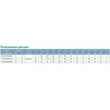 Насос центробежный поверхностный Aquatica Leo 3.0 775255 2.2кВт Hmax 34м Qmax 500л/мин