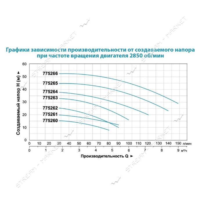 Насос центробежный поверхностный Aquatica Leo 3.0 775260 0.25кВт Hmax 17м Qmax 80л/мин