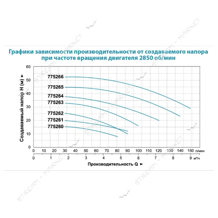 Насос центробежный поверхностный Aquatica Leo 3.0 775261 0.37кВт Hmax 23м Qmax 90л/мин