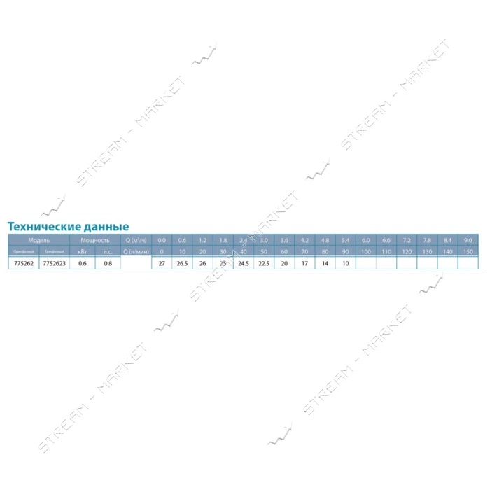 Насос центробежный поверхностный Aquatica Leo 3.0 775262 0.6кВт Hmax 27м Qmax 90л/мин