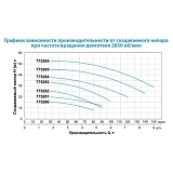 Насос центробежный поверхностный Aquatica Leo 3.0 775262 0.6кВт Hmax 27м Qmax 90л/мин