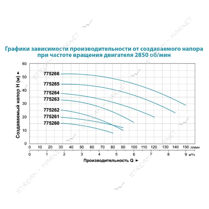 Насос центробежный поверхностный Aquatica Leo 3.0 775262 0.6кВт Hmax 27м Qmax 90л/мин