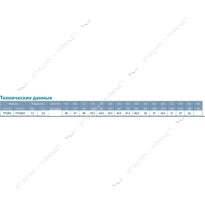 Насос центробежный поверхностный Aquatica Leo 3.0 775265 1.5кВт Hmax 48м Qmax 140л/мин              