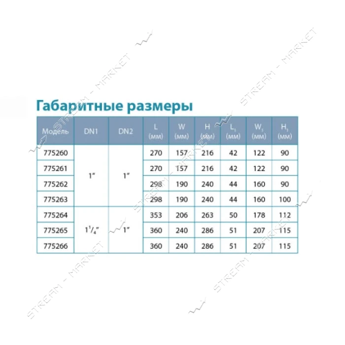 Насос центробежный поверхностный Aquatica Leo 3.0 775265 1.5кВт Hmax 48м Qmax 140л/мин              