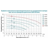 Насос центробежный поверхностный Aquatica Leo 3.0 7752663 380В 2.2кВт Hmax 55м Qmax 150л/мин