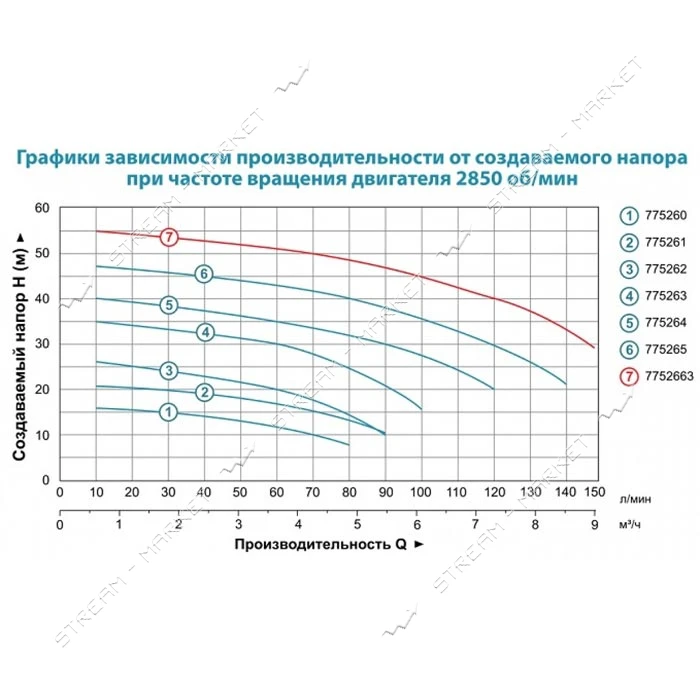 Насос центробежный поверхностный Aquatica Leo 3.0 7752663 380В 2.2кВт Hmax 55м Qmax 150л/мин