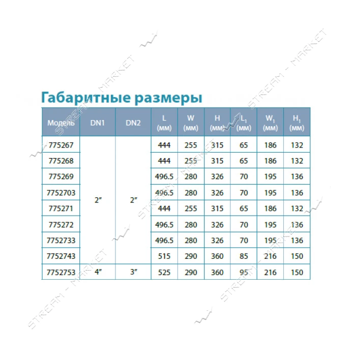 Насос центробежный поверхностный Aquatica Leo 3.0 775267 2.2кВт Hmax 31м Qmax 450л/мин              