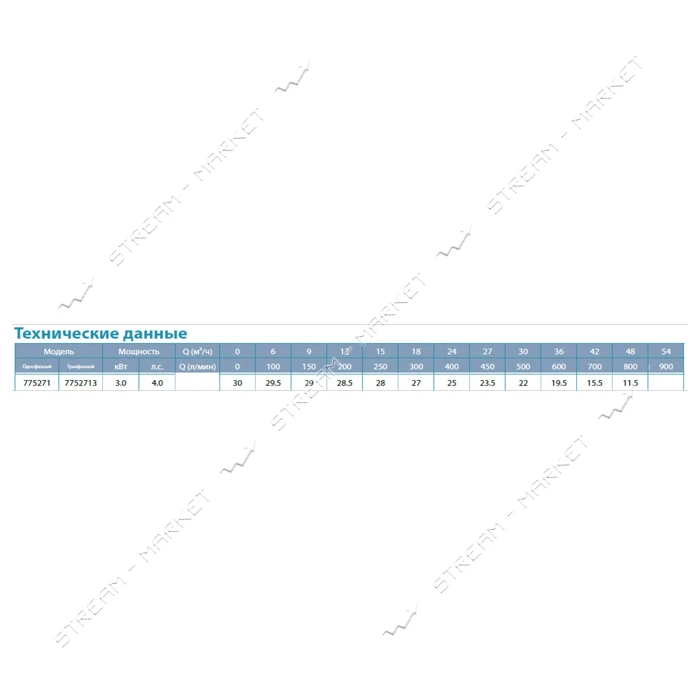 Насос центробежный поверхностный Aquatica Leo 3.0 775271 3.0кВт Hmax 30м Qmax 800л/мин 2"