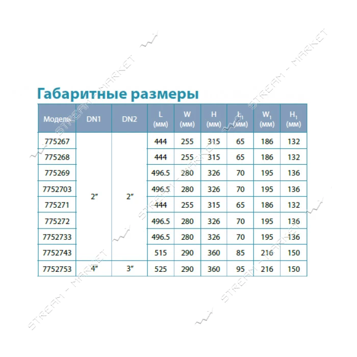 Насос центробежный поверхностный Aquatica Leo 3.0 775271 3.0кВт Hmax 30м Qmax 800л/мин 2"