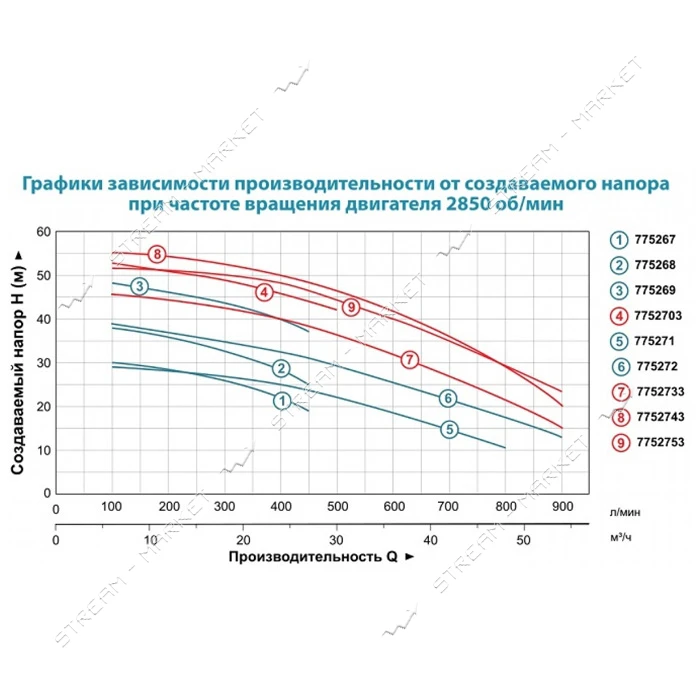 Насос центробежный поверхностный Aquatica Leo 3.0 7752713 380В 3.0кВт Hmax 30м Qmax 800л/мин 2"     