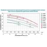 Насос центробежный поверхностный Aquatica Leo 3.0 7752733 380В 5.5кВт Hmax 46.5м Qmax 900л/мин 2"