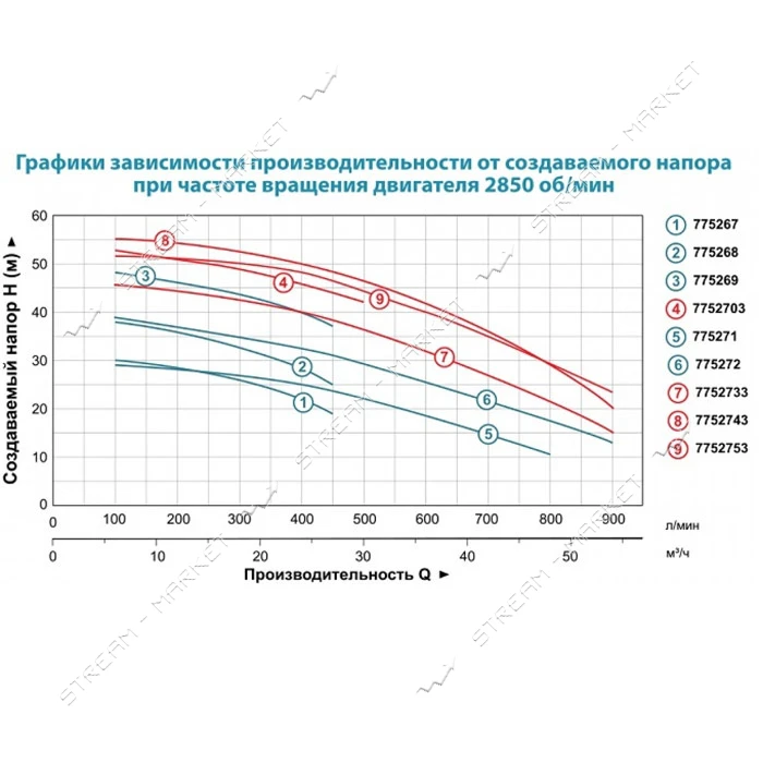 Насос центробежный поверхностный Aquatica Leo 3.0 7752733 380В 5.5кВт Hmax 46.5м Qmax 900л/мин 2"