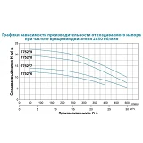 Насос центробежный поверхностный Aquatica Leo 3.0 775276 0.6кВт Hmax 12.5м Qmax 400л/мин 2"