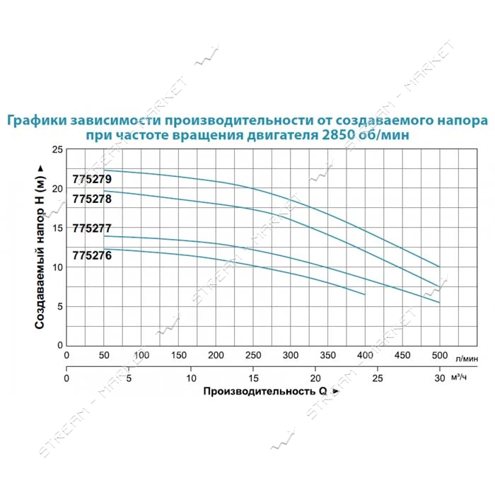 Насос центробежный поверхностный Aquatica Leo 3.0 775276 0.6кВт Hmax 12.5м Qmax 400л/мин 2"